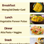 What to feed underweight toddler in a day (1–3 years) with healthy Indian meal plan including moong dal cheela, paneer pulao, atta pasta and banana almond smoothie