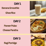 7-day high-calorie meal plan for underweight toddlers (1–3 years), including banana smoothie, paneer pulao, cheese paratha, ragi porridge, and dal khichdi for healthy weight gain.