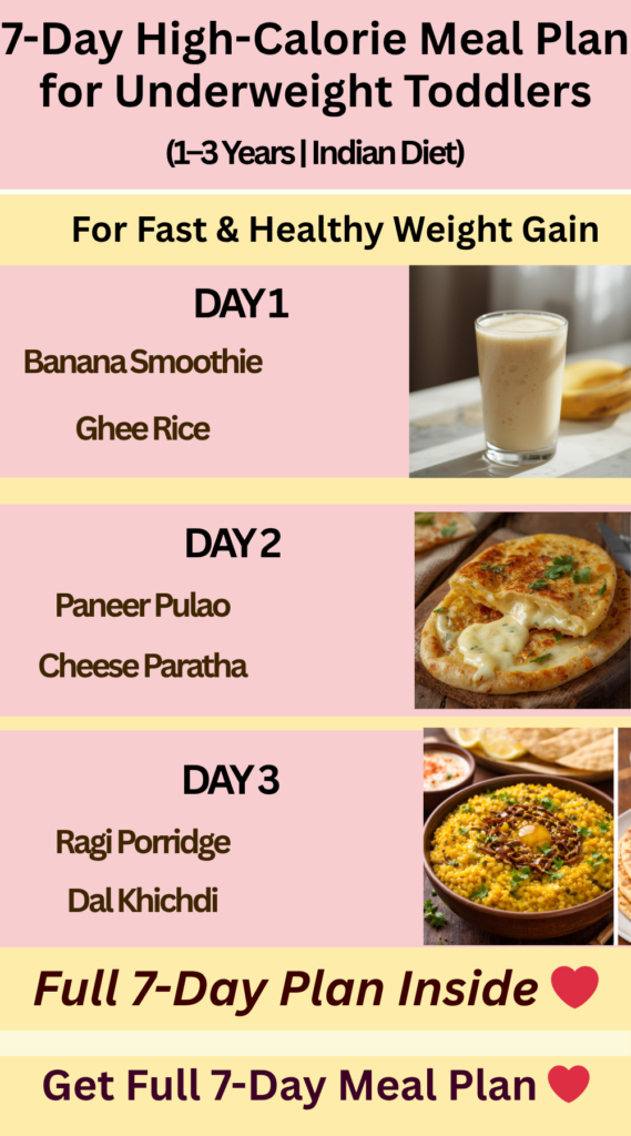 7-day high-calorie meal plan for underweight toddlers (1–3 years), including banana smoothie, paneer pulao, cheese paratha, ragi porridge, and dal khichdi for healthy weight gain.
